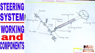 STEERING SYSTEM  WORKING and COMPONENTS in Hindi [upl. by Asaeret670]