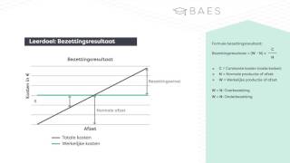 Bezettingsresultaat berekenen  BAES Education [upl. by Ulrich631]