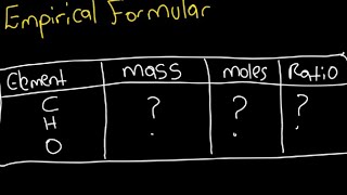 Empirical Formulas A StepbyStep Guide [upl. by Fawn]