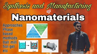 Synthesis of Nanomaterials  Topdown and Bottomup approaches  phase synthesis  Detailed [upl. by Hakan]