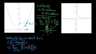 Continuité dune fonction [upl. by Franchot]