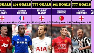 Footballers with MOST GOALS Scored in PREMIER LEAGUE History [upl. by Libby204]