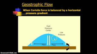 Geostrophic Flow [upl. by Salvatore]