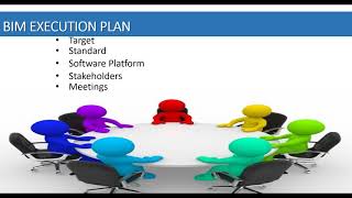 BIM EXECUTION PLAN [upl. by Enerehs]