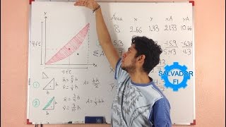 Centroide de Figura Semi Elíptica  Estática  Salvador FI [upl. by Nirraj]