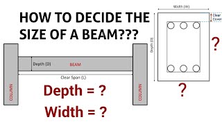 How to calculate the depth and width of a beam  How to design a beam by thumb rule  Civil Tutor [upl. by Mccord]