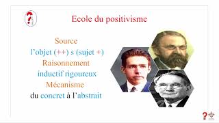 Philosophie des sciences  Ecoles épistémologiques [upl. by Lakin]