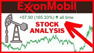 Is Exxon Mobil a Buy Now XOM Stock Analysis [upl. by Angelina]