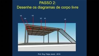 Aulas Cálculo de Estruturas metálicas Mezanino  Aula 02 [upl. by Harhay]