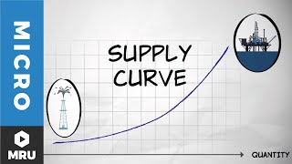 The Supply Curve [upl. by Suez]