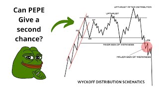 Major OPPORTUNITY to buy PEPE at lower Prices  Wyckoff Distribution Playing Out [upl. by Kos635]