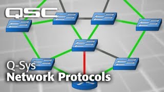 QSYS Networking Overview  Part B Network Protocols [upl. by Ailekat250]