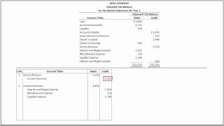 How to Prepare Closing Entries and Prepare a Post Closing Trial Balance [upl. by Sebastien943]