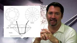 Diamond Education The Parts amp Facets of a Diamondmp4 [upl. by Yrdua483]