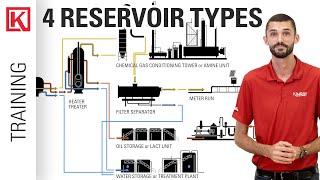 Oil and Gas Production Process How the 4 Most Common Reservoirs Types are Produced [upl. by Llednek]