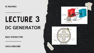 Lecture 3 Introduction to DC generator  Flemings right hand rule  Parts of DC generator [upl. by Anaher]