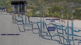 How Does an Aquifer Work [upl. by Henka358]