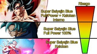 Análisis El Nuevo Estado Dios Definitivo de Goku  Dragon Ball Super [upl. by Almeeta]