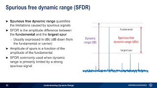 Understanding Spectrum Analyzers  Dynamic Range [upl. by Karon]