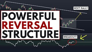 TESLA STOCK Strong Indicators that a Reversal may Occur in TSLA [upl. by Belsky]