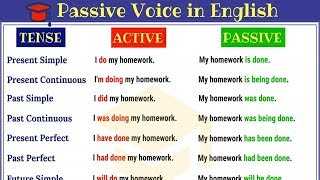 Passive Voice in English Active and Passive Voice Rules and Useful Examples [upl. by Yeo]