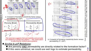 Describe the concepts of porosity and permeability [upl. by Ettenna846]