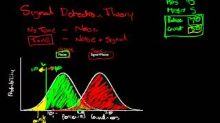 Sensation amp Perception Webers Law [upl. by Akimot]