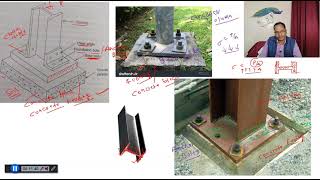 LECT34DESIGN OF STEEL STRUCTUREDESIGN OF COLUMN BASESSLAB BASESSCJEGATEESE [upl. by Reifel]