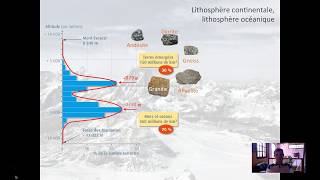 Racine crustale et isostasie [upl. by Nnaegroeg254]