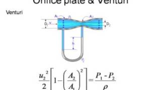 orifice plate theory [upl. by Thursby129]