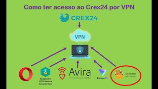 Crex24 como ter acesso por VPN [upl. by Cruickshank679]