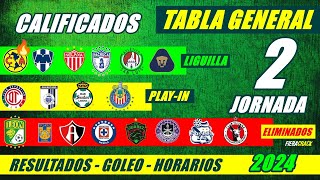 PRONÓSTICOS Liga MX APERTURA 2024 Jornada 1 [upl. by Annatnas]