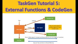 TaskGen Tutorial 5 External Functions amp CodeGen [upl. by Magdalene]