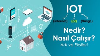 Nesnelerin İnterneti Nedir IOTun Avantajları ve Dezavantajları IOT Serisi 1 [upl. by Hsotnas]