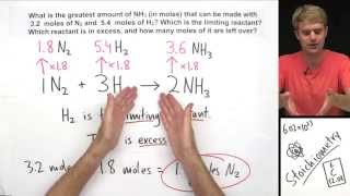 Introduction to Limiting Reactant and Excess Reactant [upl. by Wilkinson508]