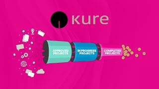 Kure — Automate all your Process Improvement [upl. by Ylhsa]