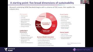 ESG Masterclass Materiality framework [upl. by Harts]