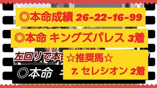 ♪80 R6年 9月1日 GⅢ 新潟記念 新潟 芝2000m 左外A 本命、買いたい馬TOP3、穴馬まで予想 [upl. by Amann237]