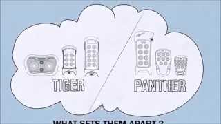 TeleRadio Tiger and Panther Systems  Overhead Crane amp Material Handling Application Video [upl. by Adliw]