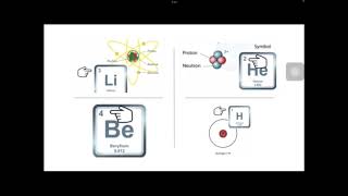 FORMATION OF LIGHT ELEMENTS BIG BANG NUCLEOSYNTHESIS [upl. by Rodrick31]