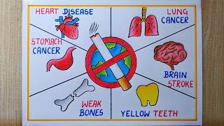 Anti tobacco Day Poster drawing easy No Smoking Day Poster drawing  Disease due to Smoking chart [upl. by Hyo]