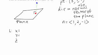 Finding point on plane that is closest to another point not on the plane [upl. by Ettezzil]