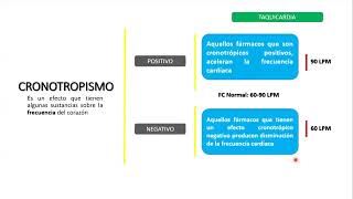 Cronotropismo e Inotropismo Fácil Cronotropismo Inotropismo [upl. by Nonnelg809]