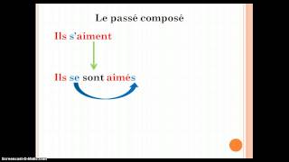 Les verbes réciproques Reciprocal Verbs [upl. by Leanne489]