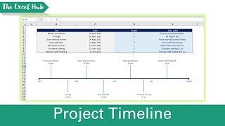 How To Create A Timeline In Excel – The Excel Hub [upl. by Imeon]