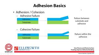 Webinar How Plasma and Flame Surface Treating Improve Adhesive Bonding [upl. by Tadd581]