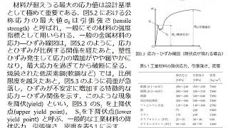 「材料力学」5 応力－ひずみ線図  荒井政大 [upl. by Annaiviv74]