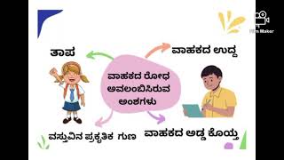 SSLC SCIENCE PPT MOST USEFUL TO STUDENTS [upl. by Alimhaj355]