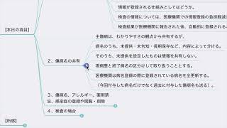 【診療報酬】電子カルテ情報共有サービスへの入力と閲覧（令和6年度診療報酬改定） [upl. by Annohsak]