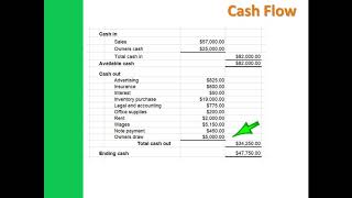 Small Business Financial Skills Is Owners Draw Taxable [upl. by Keon]